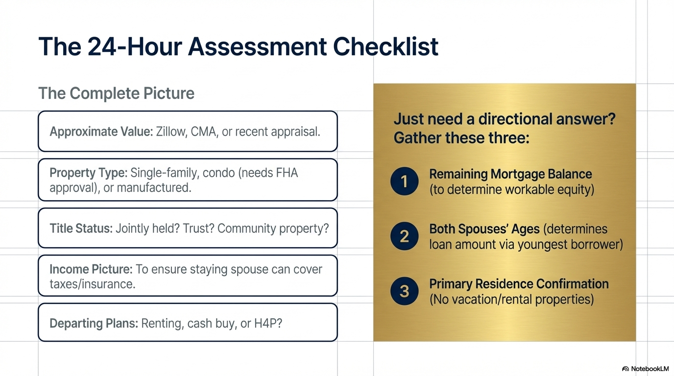 The 24-Hour Assessment Checklist